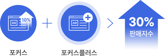 포커스 + 포커스플러스 추가 구매시 판매지수 30% 상승효과