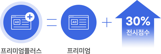 프리미엄플러스 = 프리미엄 + 전시점수 30% 상승