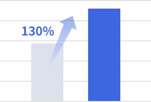 130%