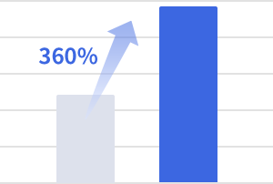 360%