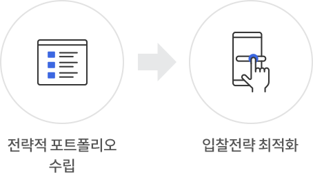 전략적 포트폴리오 수립후 입찰전략 최적화
