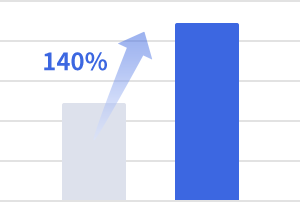 140%
