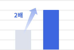 2배