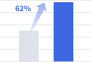 62%