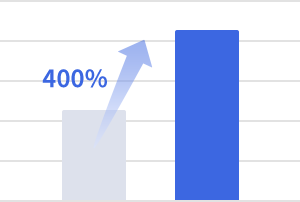 400%