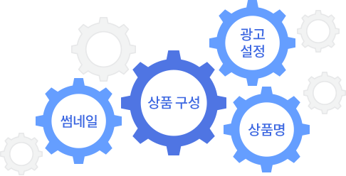 썸네일,상품 구성, 광고 설정, 상품명