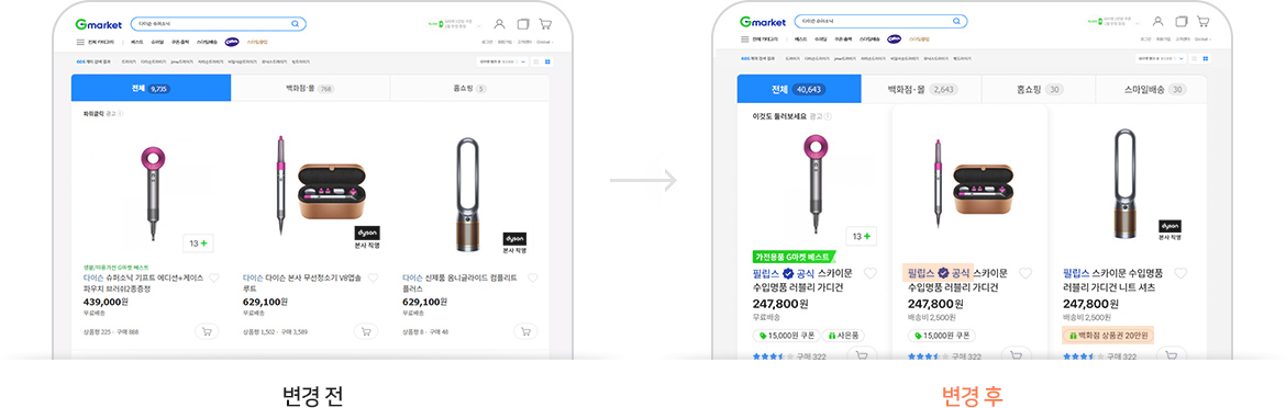 G마켓 변경 전, 변경 후 브랜드, 공식판매자, 구매혜택 항목이 개선된 예시 화면 입니다.