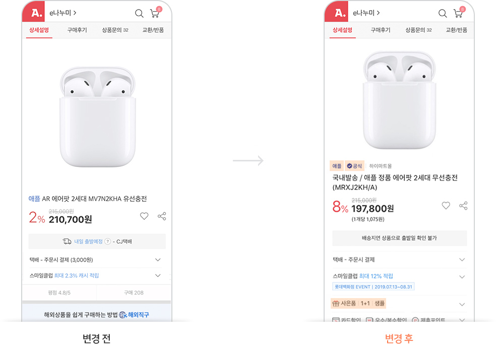 옥션 변경 전, 변경 후 브랜드, 공식판매자, 구매혜택 항목이 개선된 예시 화면 입니다.