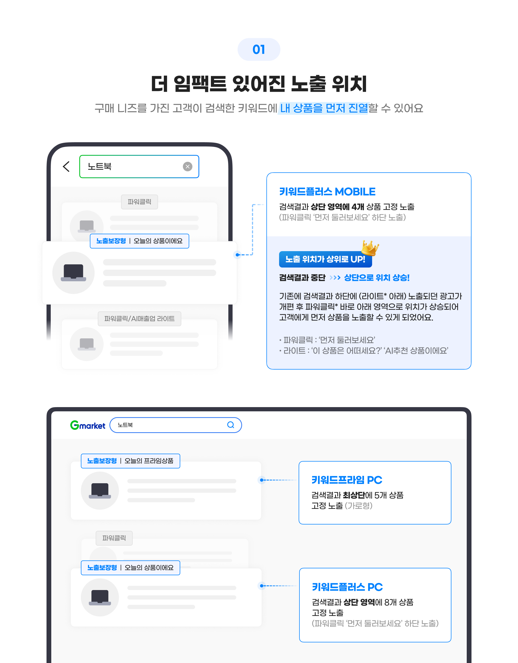 01 더 임팩트 있어진 노출 위치 - 구매 니즈를 가진 고객이 검색한 키워드에 내 상품을 먼저 진열할 수 있어요