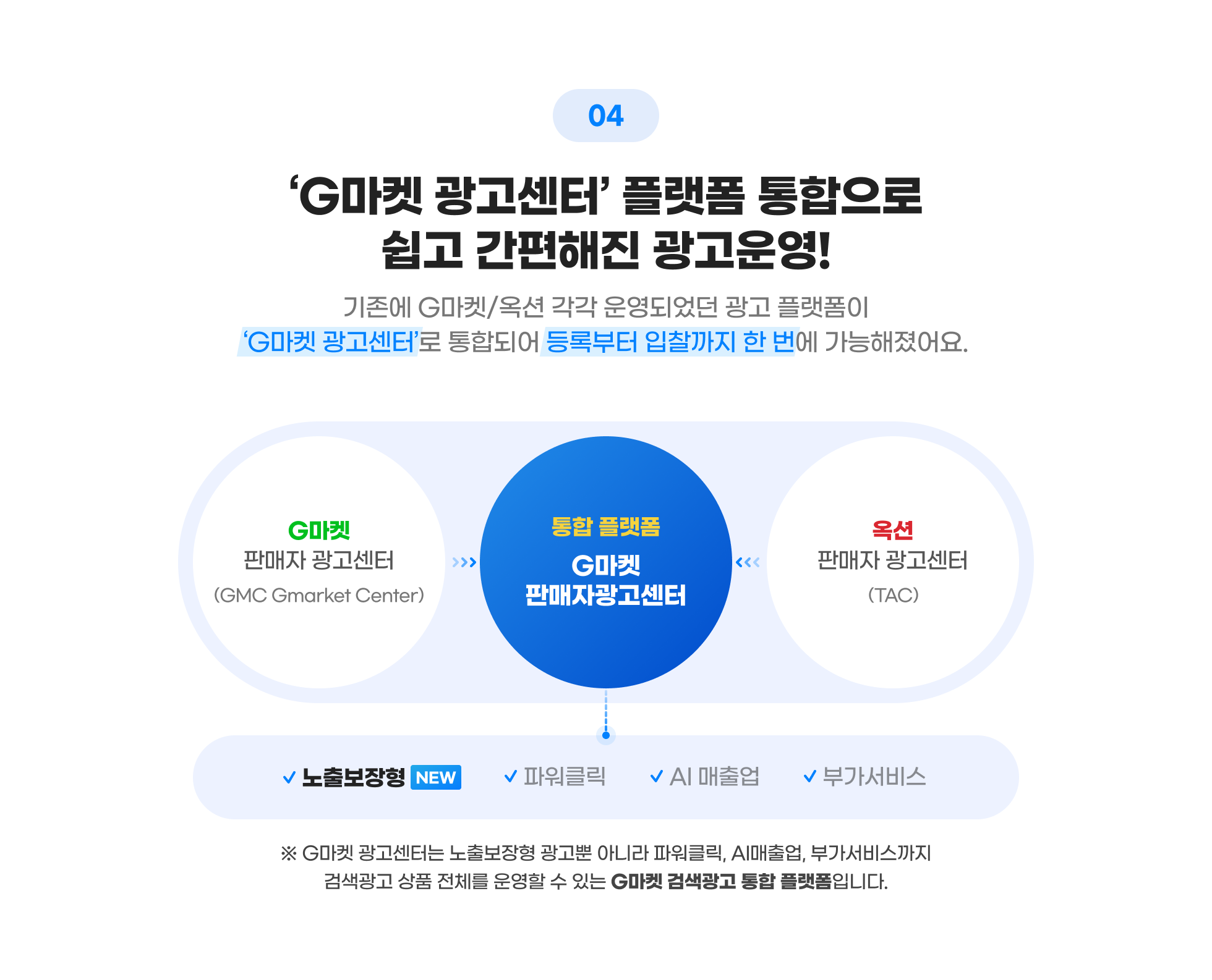 04 'G마켓 광고센터' 플랫폼 통합으로 쉽고 간편해진 광고운영! - 기존에 G마켓/옥션 각각 운영되었던 광고 플랫폼이 'G마켓 광고센터'로 통합되어 등록부터 입찰까지 한 번에 가능해졌어요.