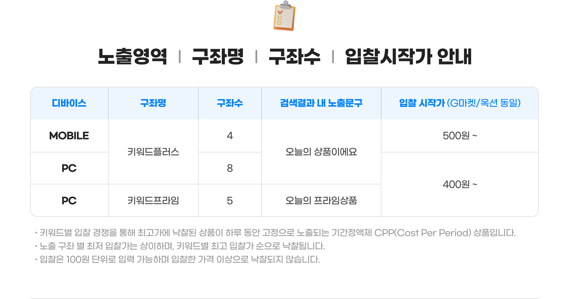 노출영역, 구좌명, 구좌수, 입찰시작가 안내