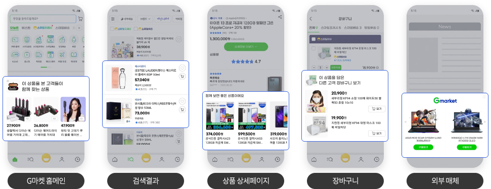 G마켓 홈메인, 검색결과, 상품 상세페이지, 장바구니, 외부 매체