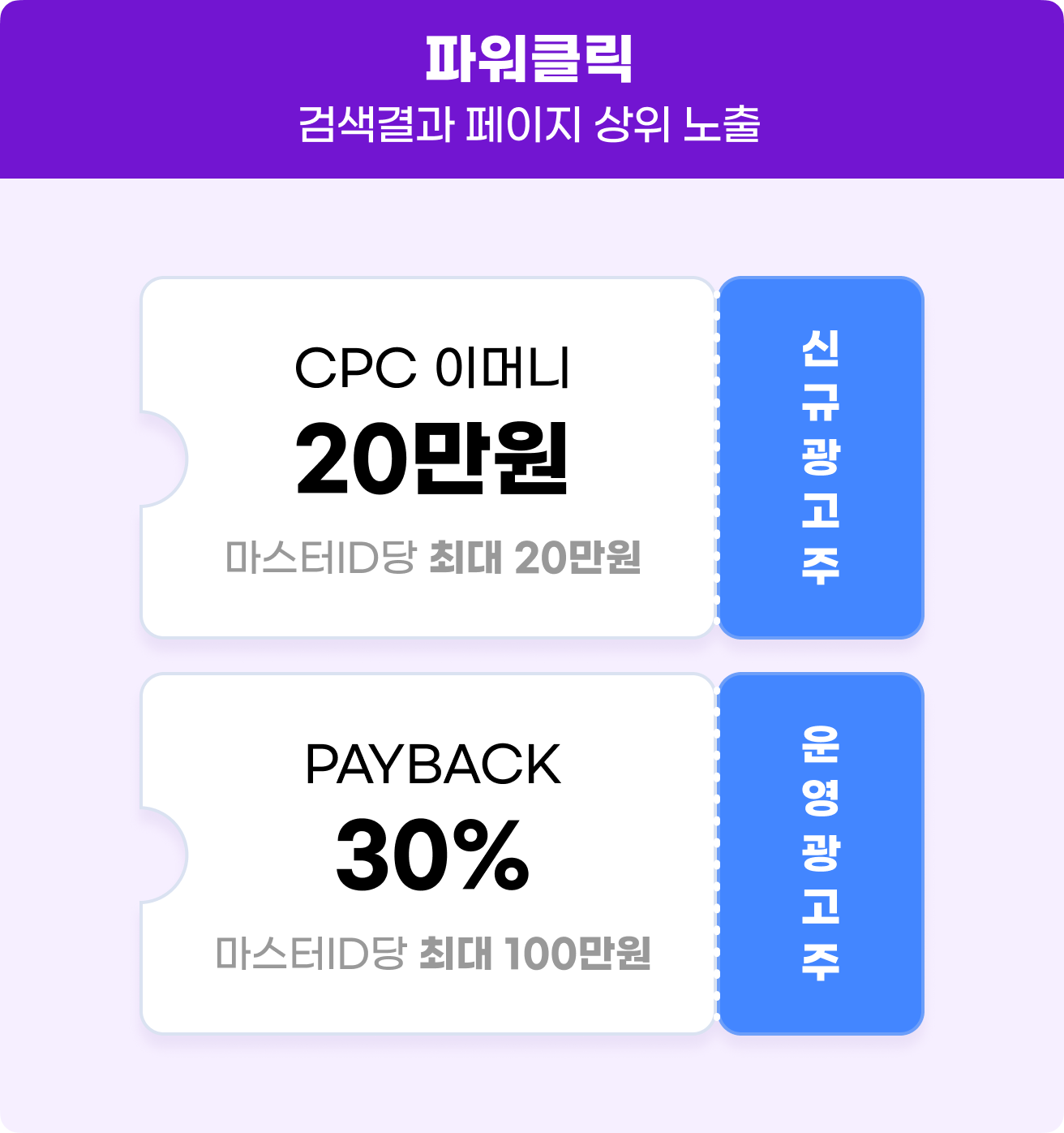 파워클릭 - 검색결과 페이지 상위 노출, 신규 광고주 CPC 이머니 20만원(마스터ID당 최대 20만원), 운영 광고주 PAYBACK 30%(마스터ID당 최대 100만원)