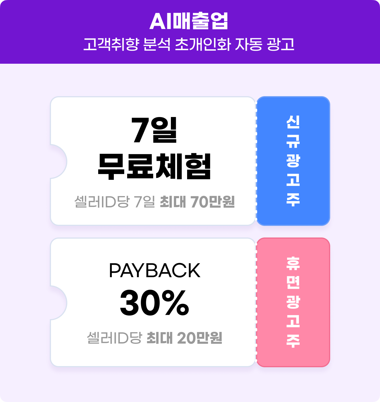 AI매출업 - 고객취향 분석 초개인화 자동 광고, 신규 광고주 7일 무료체험(셀러ID당 7일 최대 70만원), 휴면 광고주 PAYBACK 30% (셀러ID당 최대 20만원)
