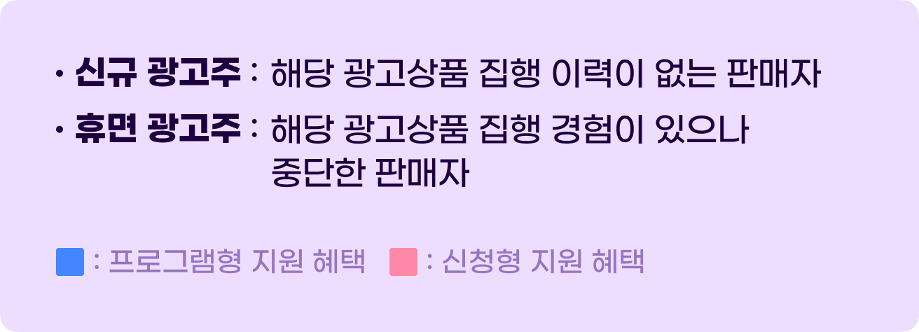 신규 광고주 : 해당 광고상품 집행 이력이 없는 판매자 / 휴면 광고주 : 해당 광고상품 집행 경험이 있으나 중단한 판매자