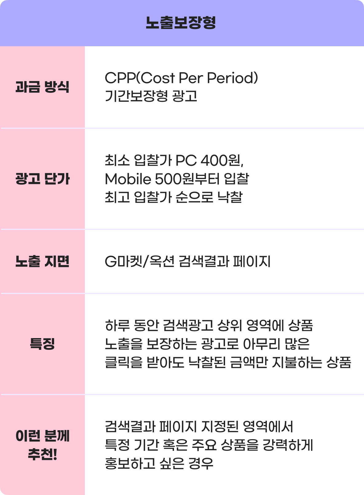 노출보장형 특징 안내