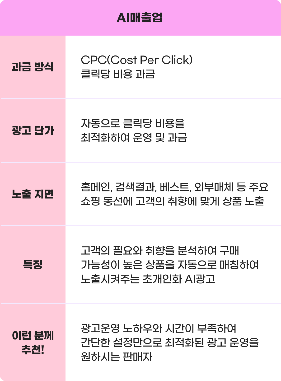 AI매출업 특징 안내