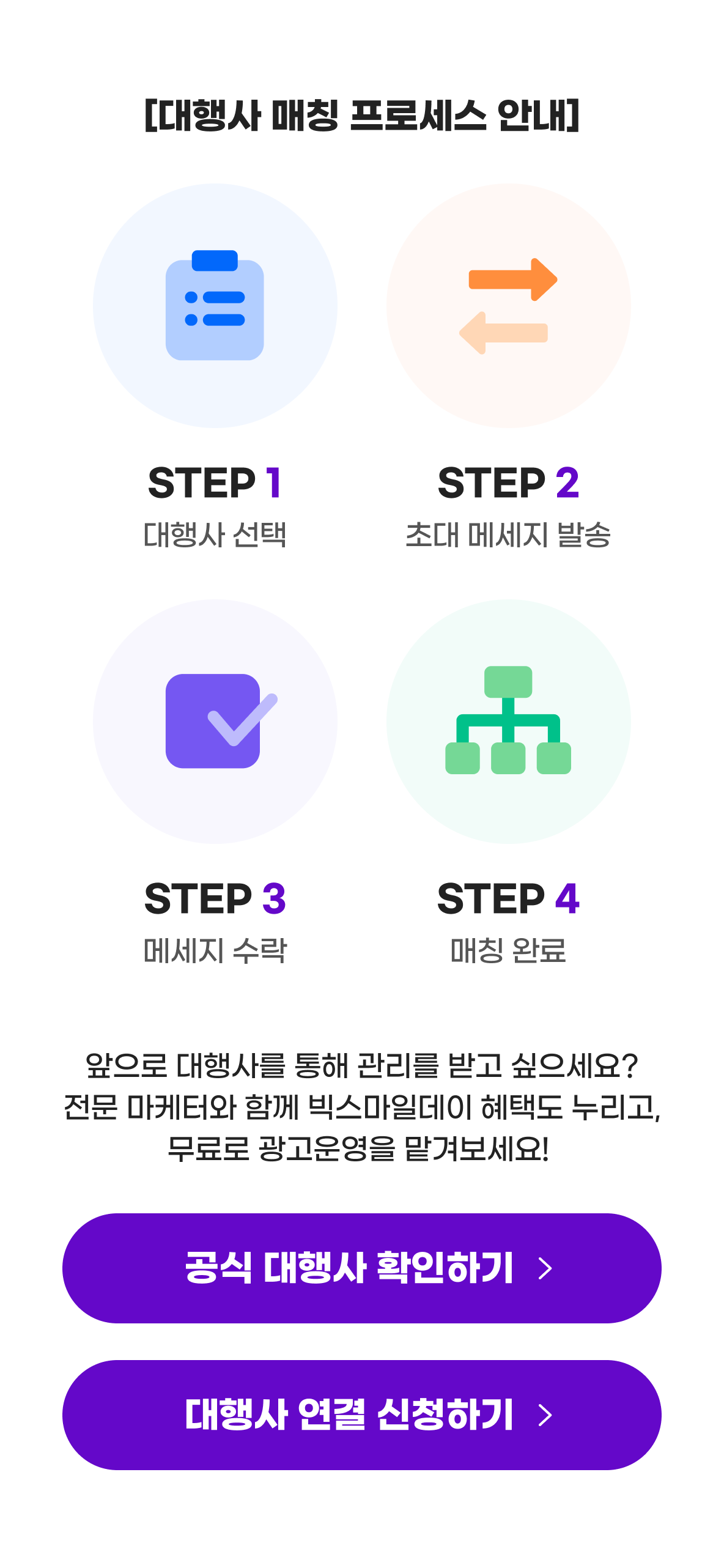 앞으로 대행사를 통해 관리를 받고 싶으세요? 전문 마케터와 함께 빅스마일데이 혜택도 누리고, 무료로 광고운영을 맡겨보세요! 대행사 매칭 프로세스 안내 STEP 1: 대행사 선택 STEP 2: 초대 메세지 발송 STEP 3: 메세지 수락 STEP 4: 매칭 완료