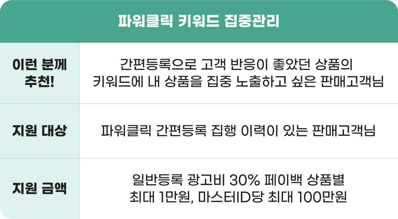 파워클릭 키워드 집중관리