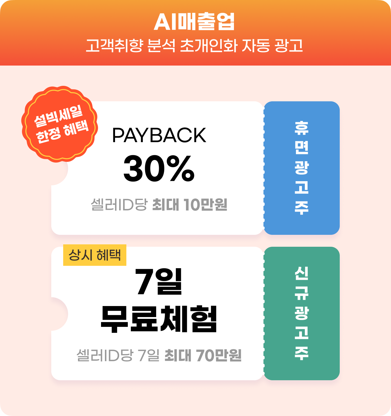 AI매출업 - 고객취향 분석 초개인화 자동 광고, 휴면광고주 PAYBACK 30% (셀러ID당 최대 10만원) 설빅세일 한정 혜택, 신규광고주 7일 무료체험 (셀러ID당 7일 최대 70만원) 상시 혜택