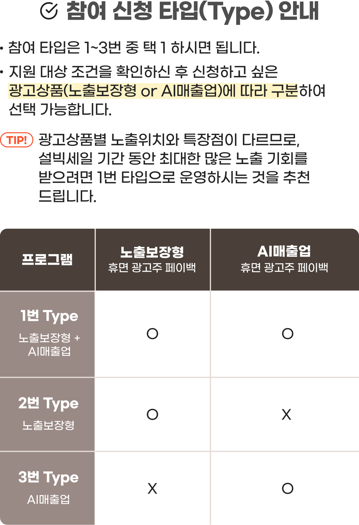 참여 신청 타입(Type) 안내