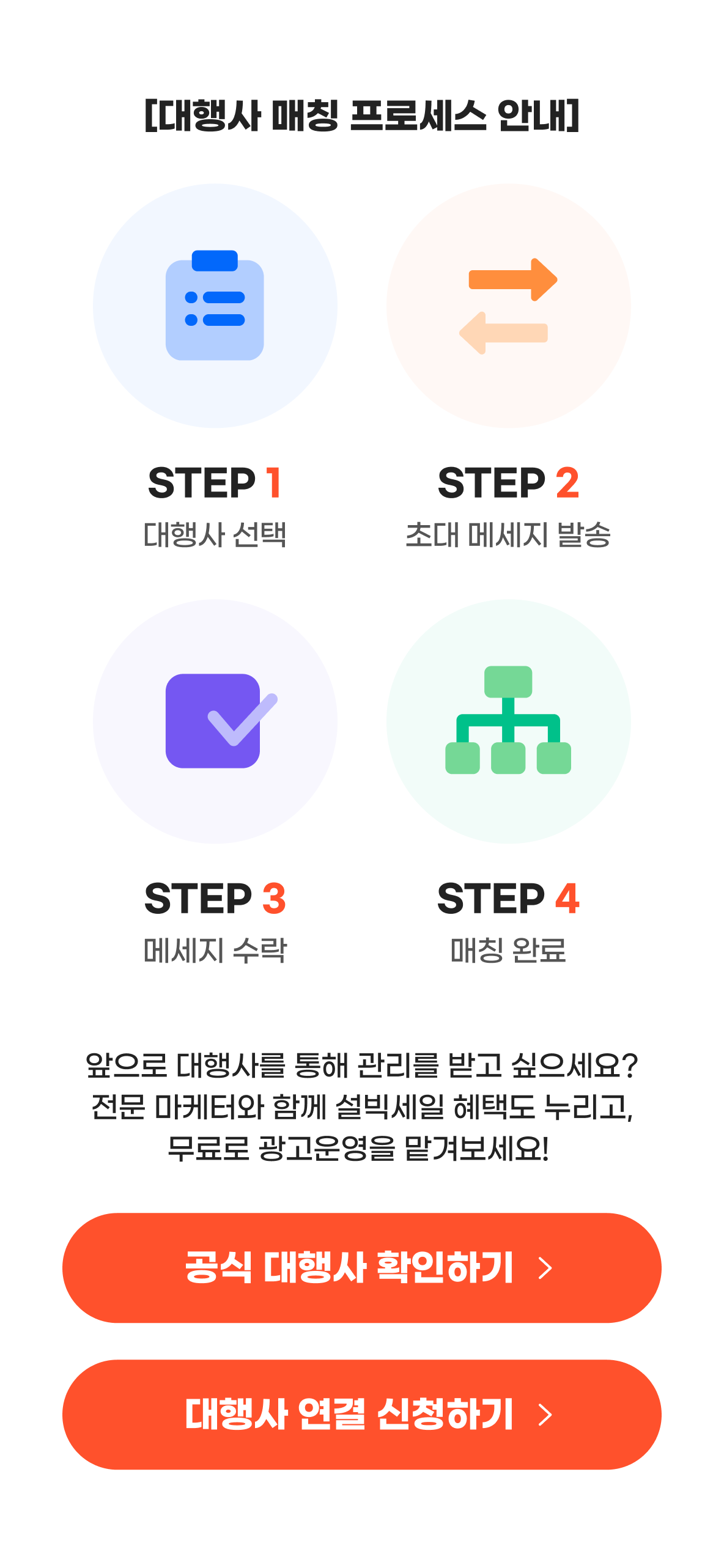 [대행사 매칭 프로세스 안내] STEP 1. 대행사 선택 STEP 2. 초대 매세지 발송 STEP 3. 메세지 수락 STEP 4. 매칭 완료 앞으로 대행사를 통해 관리를 받고 싶으세요? 전문 마케터와 함께 설빅세일 혜택도 누리고, 무료로 광고운영을 맡겨보세요!