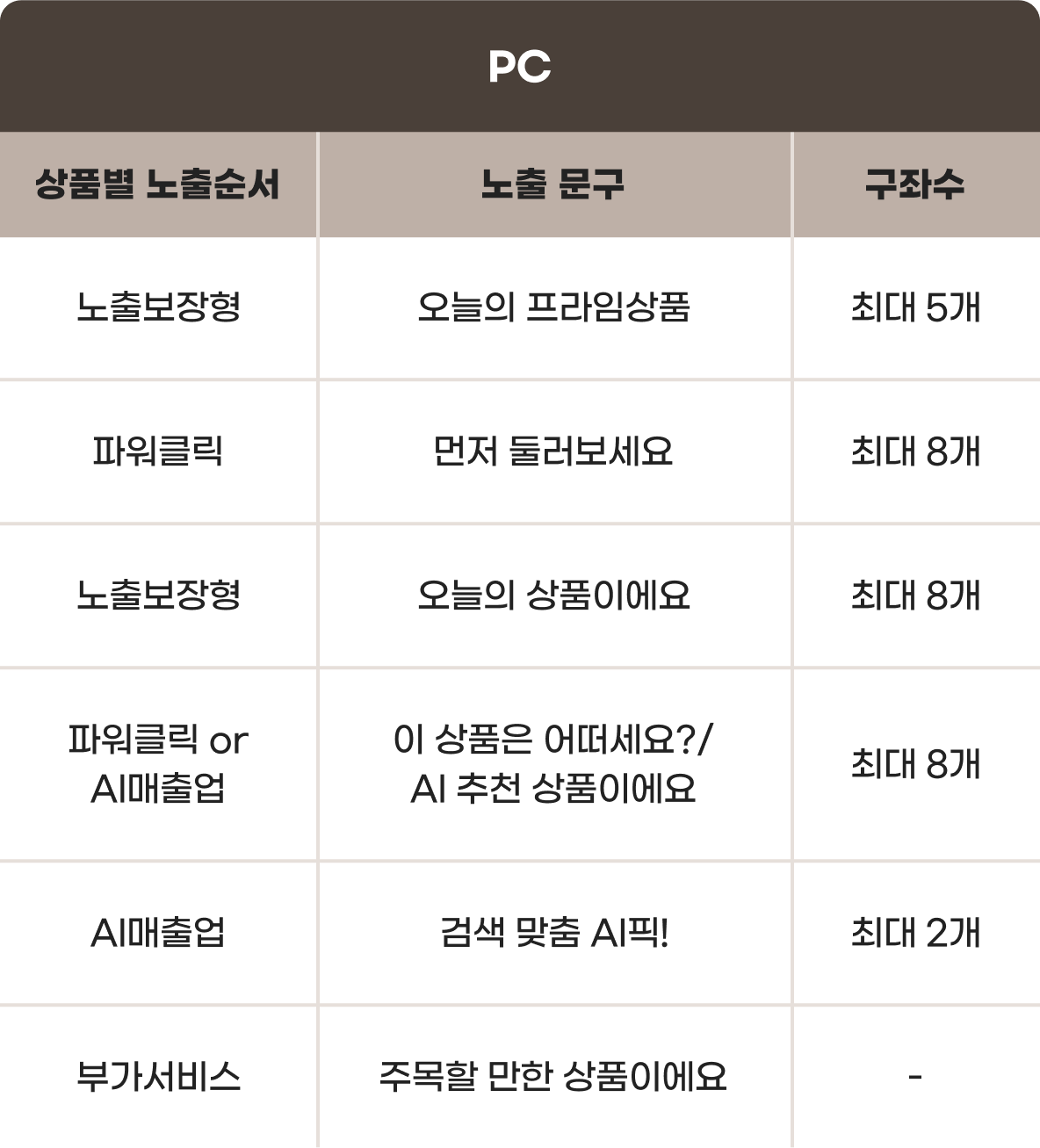 G마켓 검색광고 PC 안내