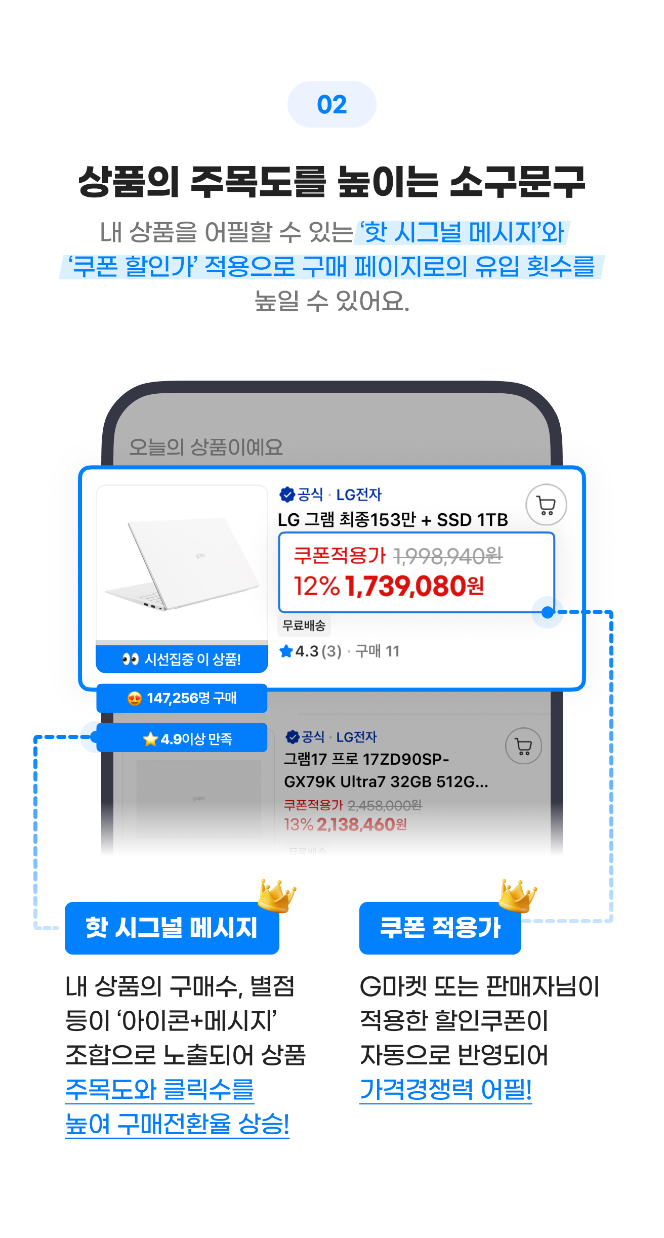 02 상품의 주목도를 높이는 소구문구 - 내 상품을 어필할 수 있는 '핫 시그널 메시지'와 '쿠폰 할인가' 적용으로 구매 페이지로의 유입 횟수를 높일 수 있어요.