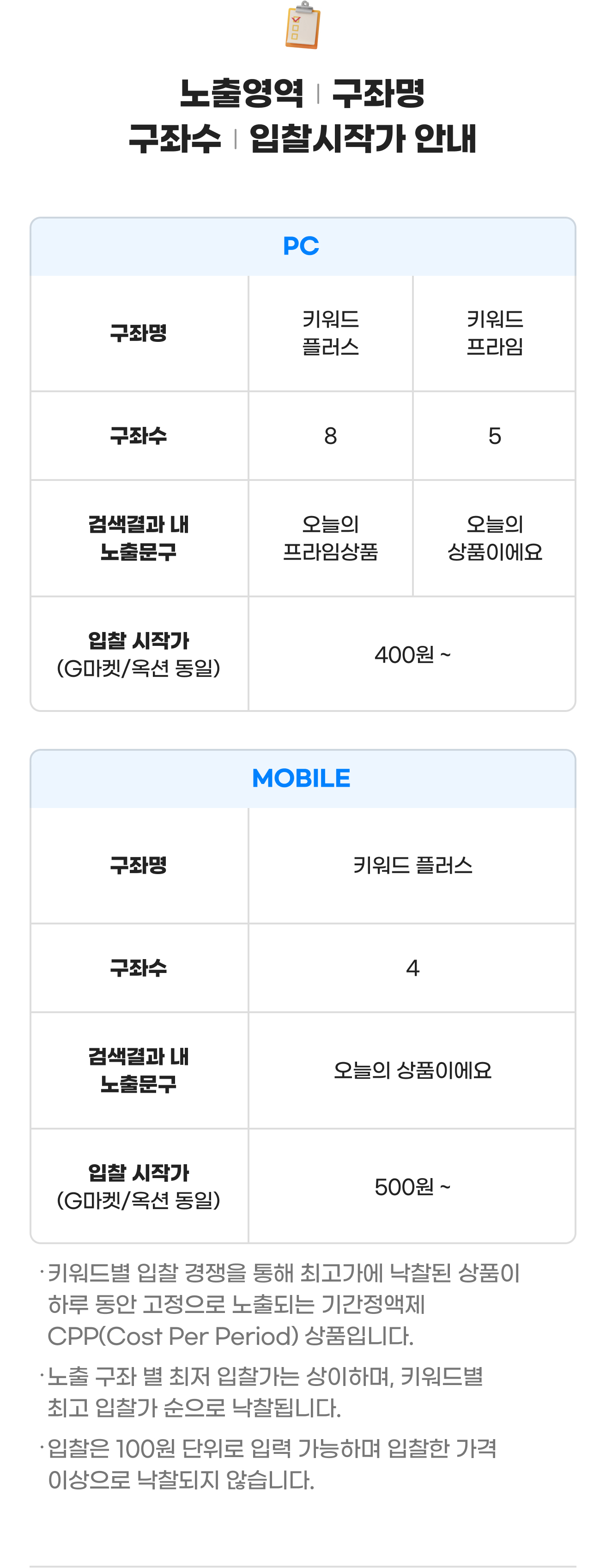 노출영역, 구좌명, 구좌수, 입찰시작가 안내