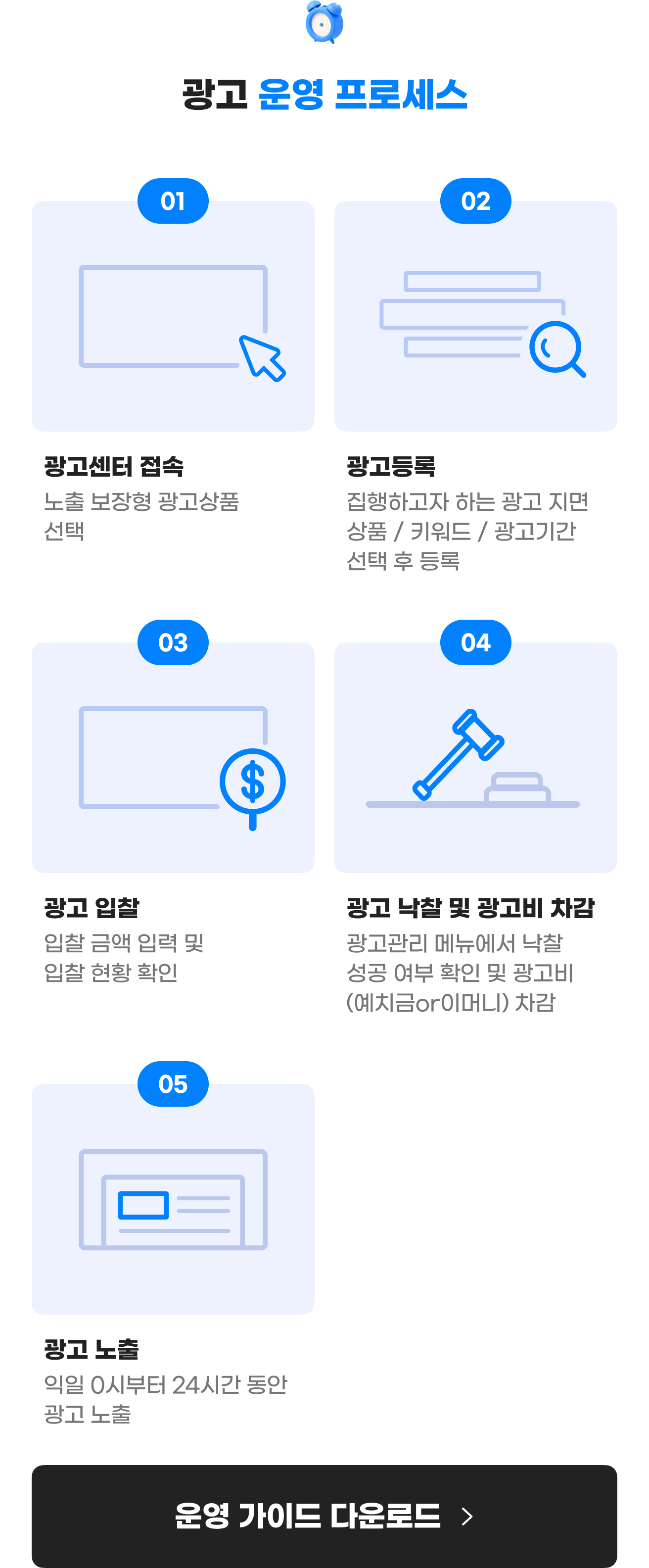 광고 운영 프로세스