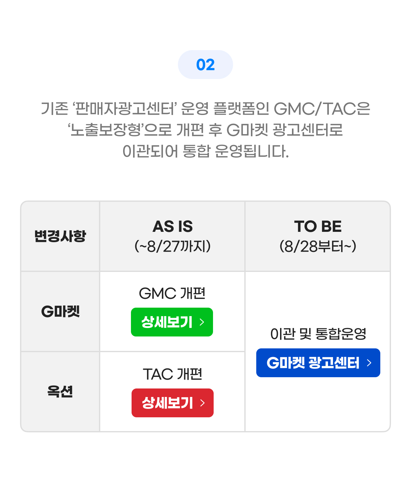 02 기존 '판매자광고센터' 운영 플랫폼인 GMC/TAC은 '노출보장형'으로 개편 후 G마켓 광고센터로 이관되어 통합 운영됩니다.
