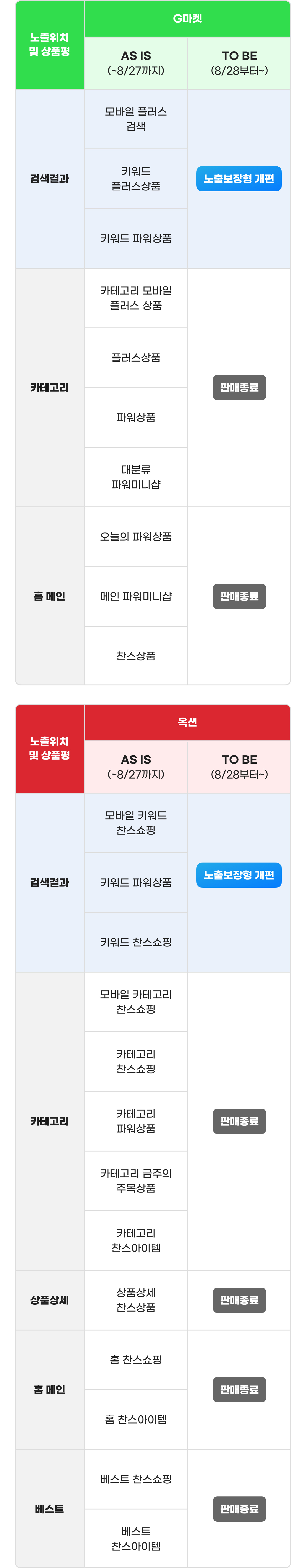 판매 종료 예정 광고 지면 안내표