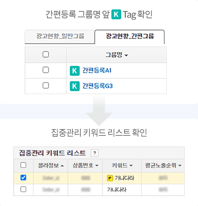 간편등록 그룹명 앞 [K] Tag 확인 / 집중관리 키워드 리스트 확인