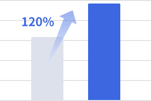 120%